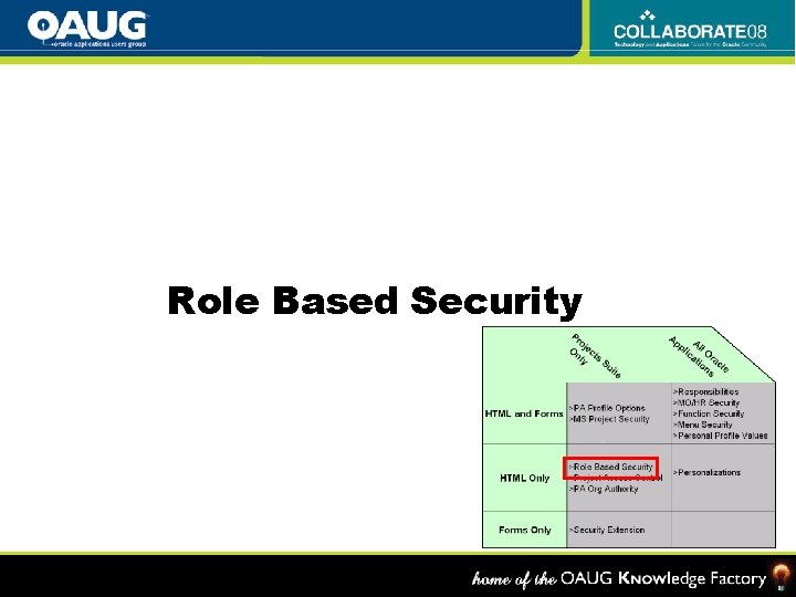 Role Based Security 