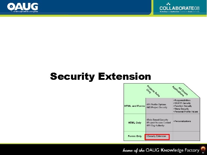 Security Extension 