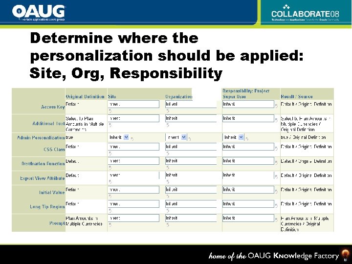 Determine where the personalization should be applied: Site, Org, Responsibility 