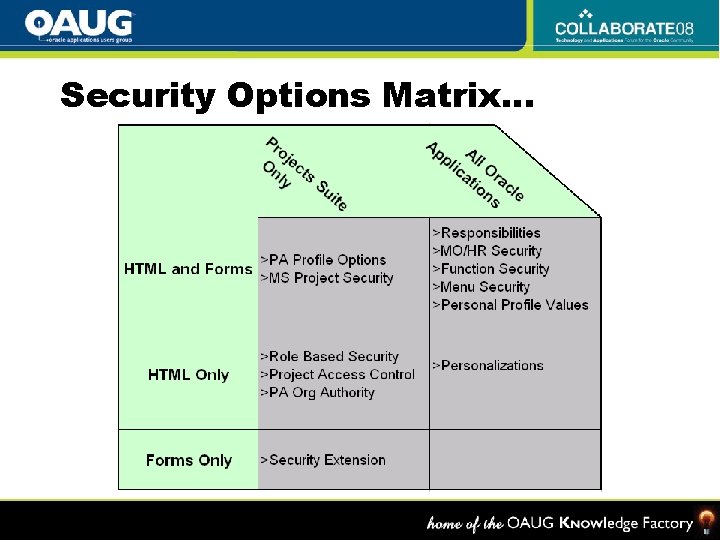 Security Options Matrix… 