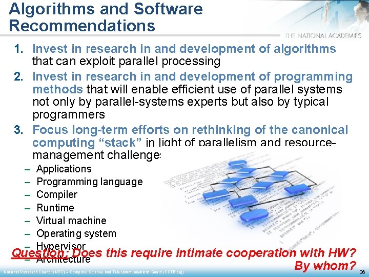 Algorithms and Software Recommendations 1. Invest in research in and development of algorithms that