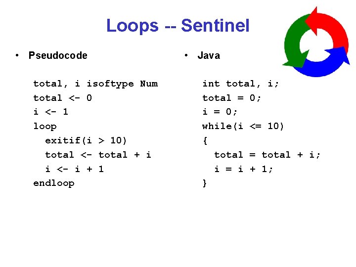 Loops -- Sentinel • Pseudocode total, i isoftype Num total <- 0 i <-