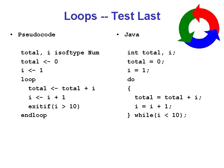 Loops -- Test Last • Pseudocode total, i isoftype Num total <- 0 i