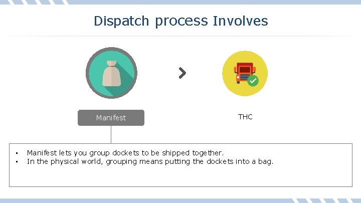 Dispatch process Involves Manifest • • THC Manifest lets you group dockets to be