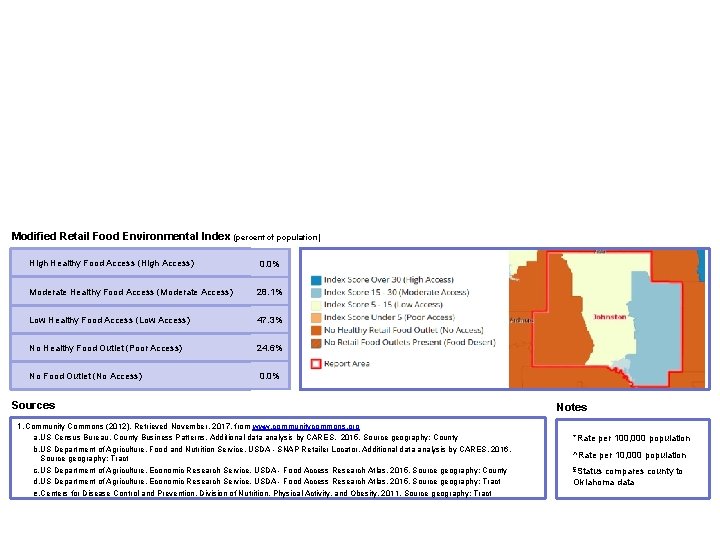 Modified Retail Food Environmental Index (percent of population) High Healthy Food Access (High Access)