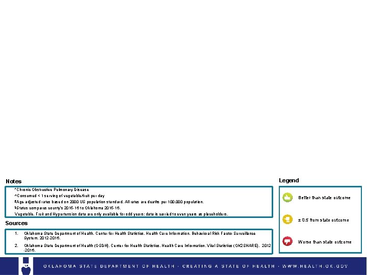 Legend Notes *Chronic Obstructive Pulmonary Disease ^Consumed < 1 serving of vegetable/fruit per day