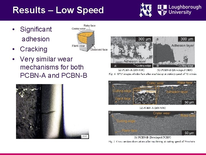Results – Low Speed • Significant adhesion • Cracking • Very similar wear mechanisms