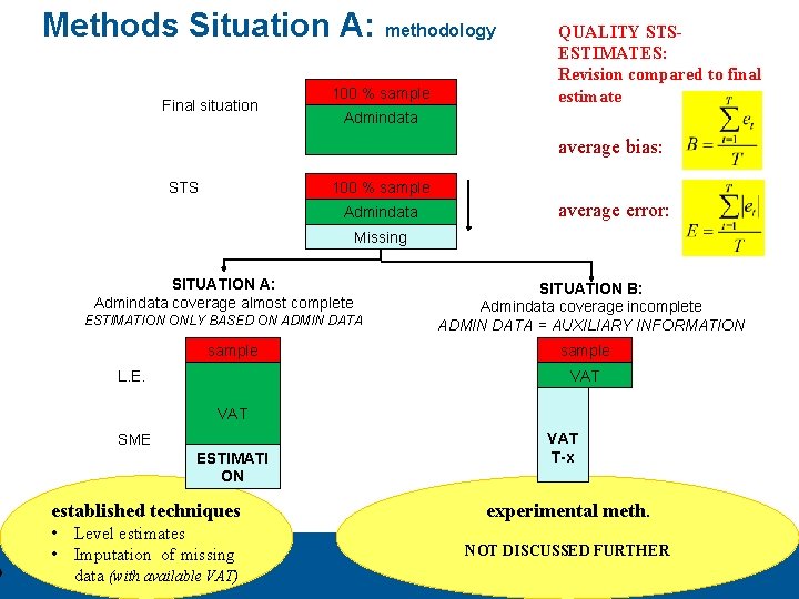 Methods Situation A: methodology Final situation 100 % sample QUALITY STSESTIMATES: Revision compared to