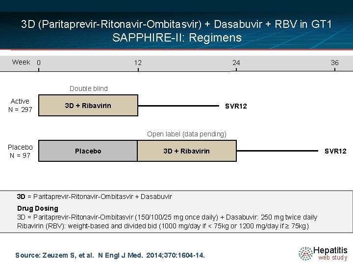 3 D (Paritaprevir-Ritonavir-Ombitasvir) + Dasabuvir + RBV in GT 1 SAPPHIRE-II: Regimens Week 0