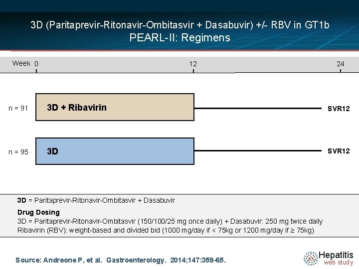 3 D (Paritaprevir-Ritonavir-Ombitasvir + Dasabuvir) +/- RBV in GT 1 b PEARL-II: Regimens Week