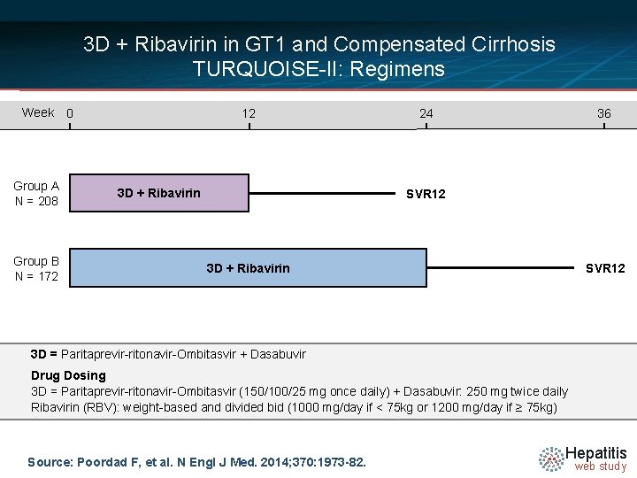 3 D + Ribavirin in GT 1 and Compensated Cirrhosis TURQUOISE-II: Regimens Week Group