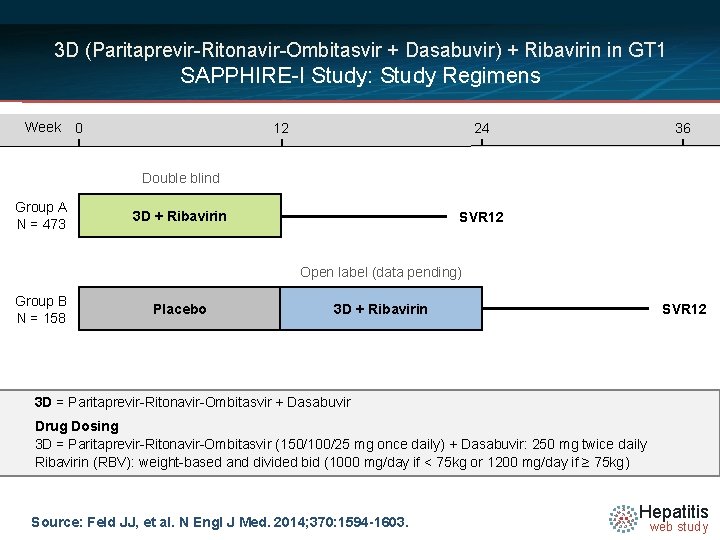 3 D (Paritaprevir-Ritonavir-Ombitasvir + Dasabuvir) + Ribavirin in GT 1 SAPPHIRE-I Study: Study Regimens