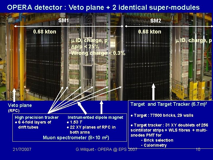 OPERA detector : Veto plane + 2 identical super-modules SM 1 SM 2 0.