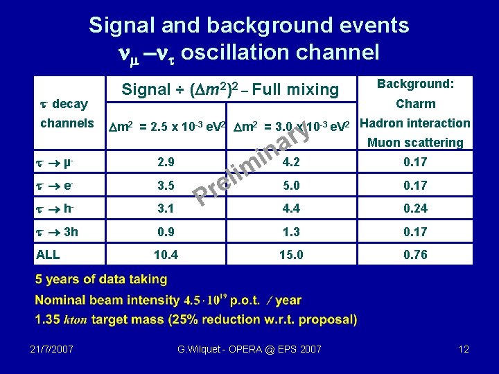 Signal and background events n -n oscillation channel - decay channels Signal ÷ (