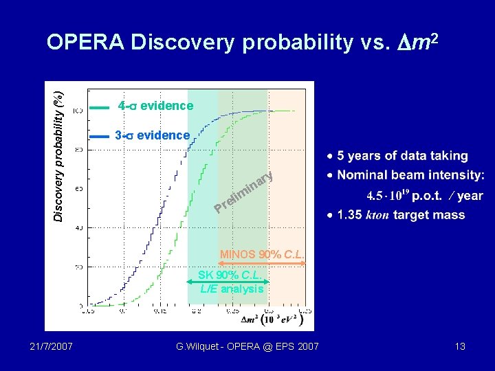 Discovery probability (%) OPERA Discovery probability vs. m 2 4 -s evidence 3 -s