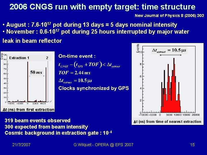2006 CNGS run with empty target: time structure New Journal of Physics 8 (2006)