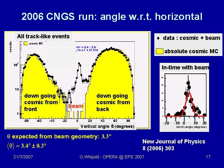 2006 CNGS run: angle w. r. t. horizontal All track-like events ● data :