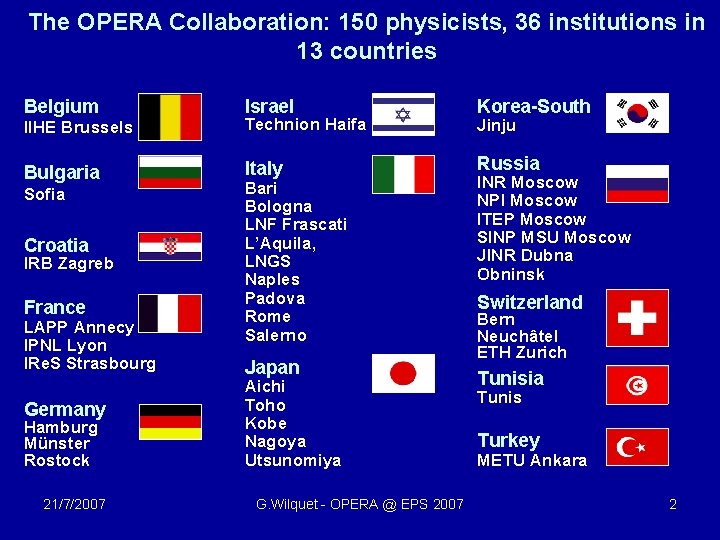 The OPERA Collaboration: 150 physicists, 36 institutions in 13 countries Belgium Israel IIHE Brussels