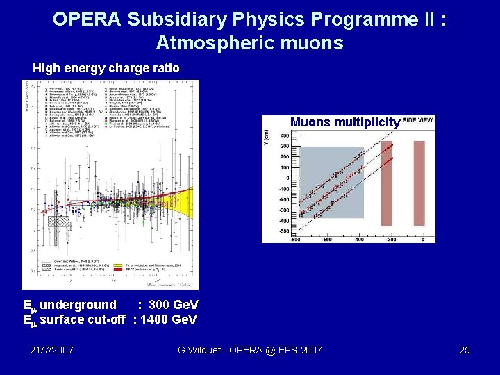 OPERA Subsidiary Physics Programme II : Atmospheric muons High energy charge ratio Muons multiplicity
