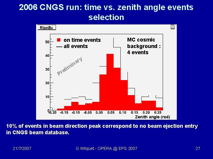 2006 CNGS run: time vs. zenith angle events selection on time events all events