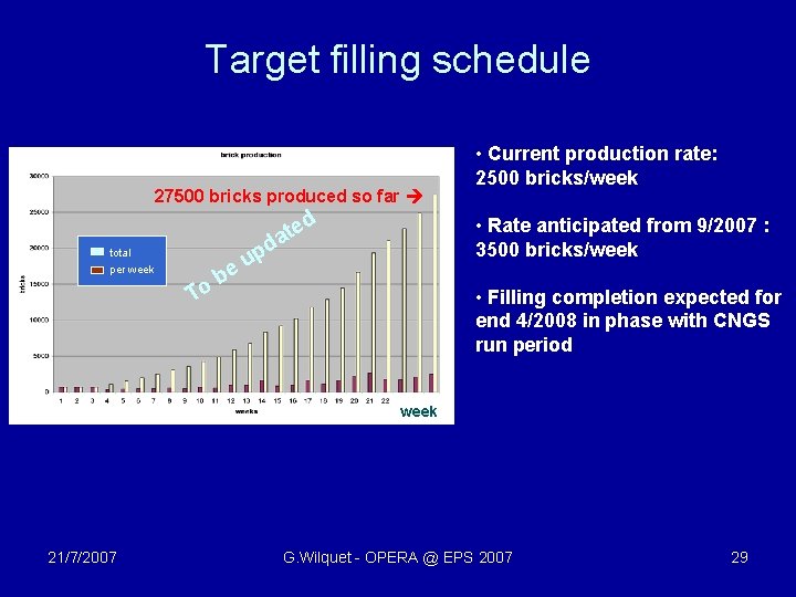 Target filling schedule 27500 bricks produced so far d e t a • Rate