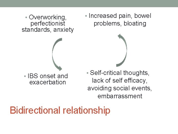  • Overworking, perfectionist standards, anxiety • IBS onset and exacerbation • Increased pain,