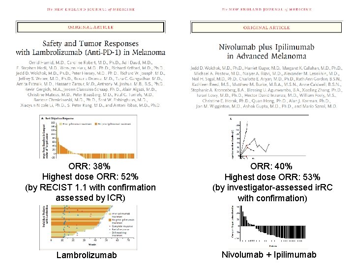 ORR: 38% Highest dose ORR: 52% (by RECIST 1. 1 with confirmation assessed by