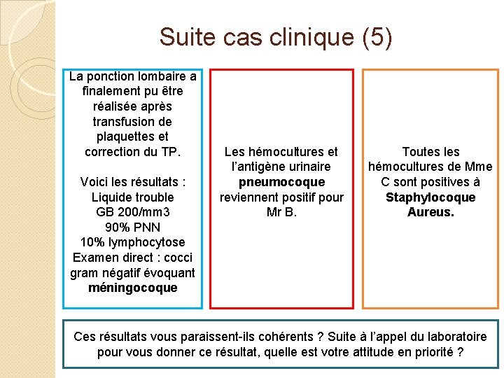 Suite cas clinique (5) La ponction lombaire a finalement pu être réalisée après transfusion