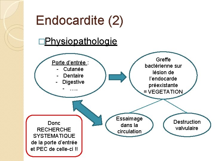 Endocardite (2) �Physiopathologie Porte d’entrée : - Cutanée - Dentaire - Digestive - ….