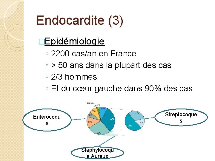 Endocardite (3) �Epidémiologie ◦ ◦ 2200 cas/an en France > 50 ans dans la