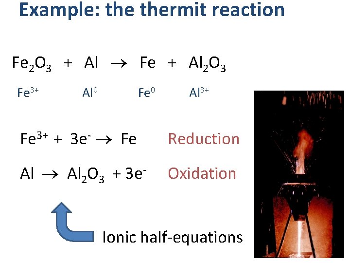 Example: thermit reaction Fe 2 O 3 + Al Fe + Al 2 O