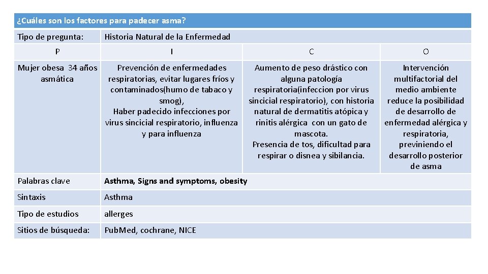 ¿Cuáles son los factores para padecer asma? Tipo de pregunta: Historia Natural de la