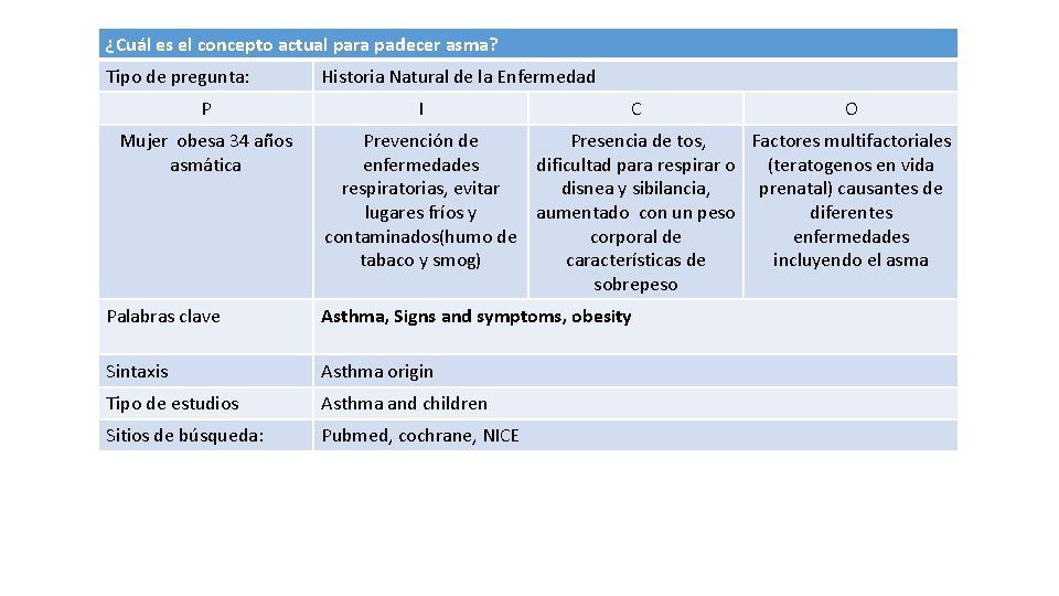 ¿Cuál es el concepto actual para padecer asma? Tipo de pregunta: P Mujer obesa