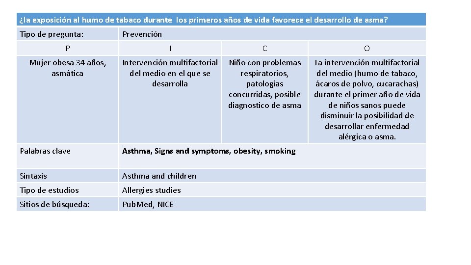 ¿la exposición al humo de tabaco durante los primeros años de vida favorece el