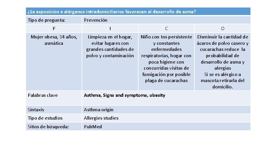 ¿La exposición a alérgenos intradomiciliarios favorecen al desarrollo de asma? Tipo de pregunta: Prevención
