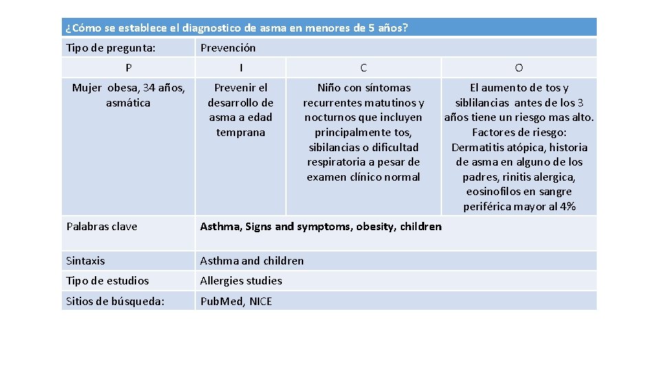 ¿Cómo se establece el diagnostico de asma en menores de 5 años? Tipo de