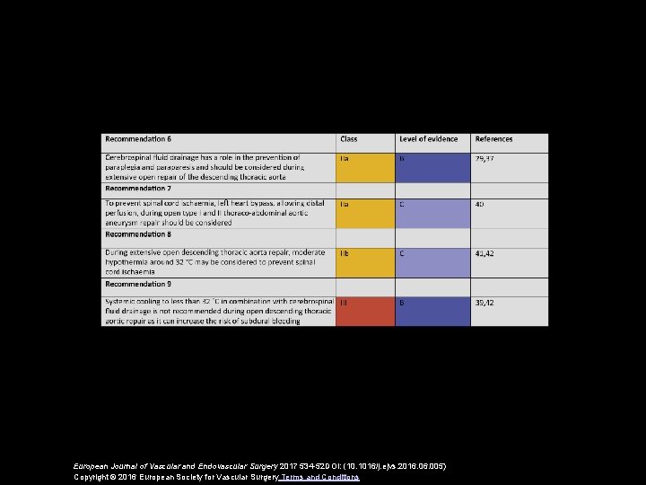 European Journal of Vascular and Endovascular Surgery 2017 534 -52 DOI: (10. 1016/j. ejvs.