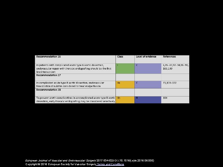 European Journal of Vascular and Endovascular Surgery 2017 534 -52 DOI: (10. 1016/j. ejvs.