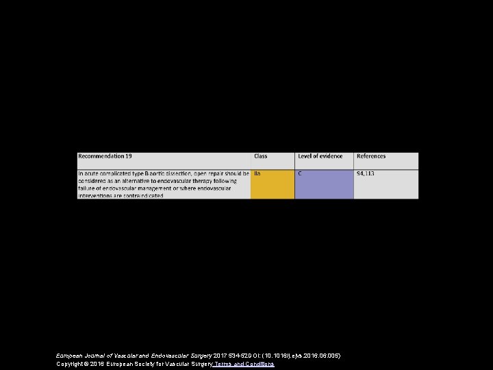 European Journal of Vascular and Endovascular Surgery 2017 534 -52 DOI: (10. 1016/j. ejvs.