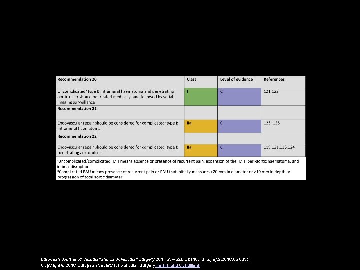 European Journal of Vascular and Endovascular Surgery 2017 534 -52 DOI: (10. 1016/j. ejvs.