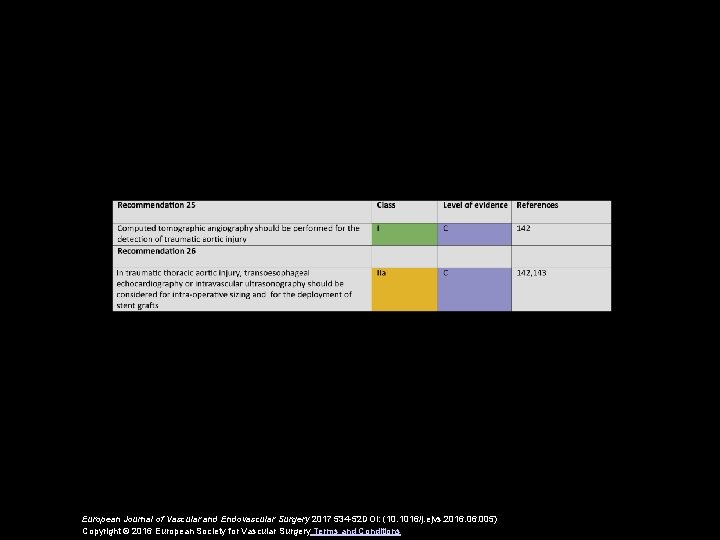 European Journal of Vascular and Endovascular Surgery 2017 534 -52 DOI: (10. 1016/j. ejvs.