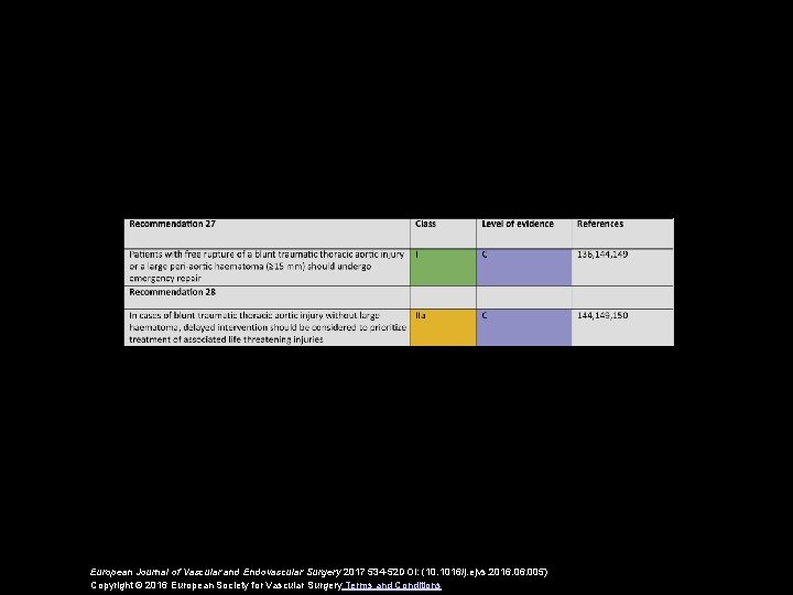 European Journal of Vascular and Endovascular Surgery 2017 534 -52 DOI: (10. 1016/j. ejvs.