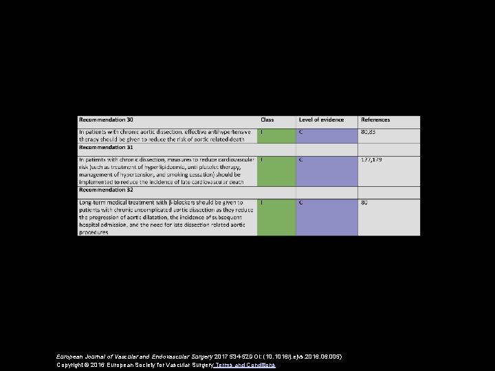 European Journal of Vascular and Endovascular Surgery 2017 534 -52 DOI: (10. 1016/j. ejvs.