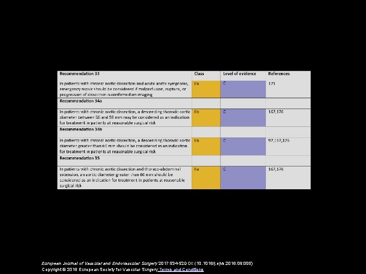 European Journal of Vascular and Endovascular Surgery 2017 534 -52 DOI: (10. 1016/j. ejvs.