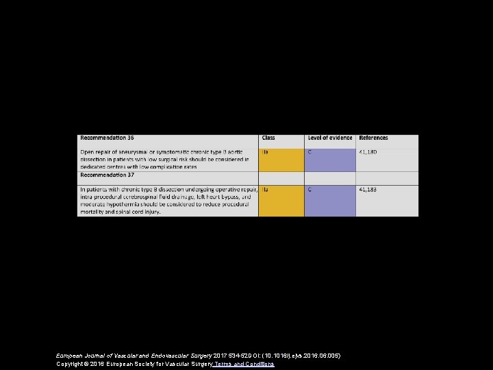 European Journal of Vascular and Endovascular Surgery 2017 534 -52 DOI: (10. 1016/j. ejvs.