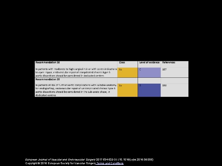 European Journal of Vascular and Endovascular Surgery 2017 534 -52 DOI: (10. 1016/j. ejvs.