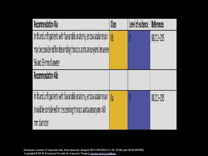 European Journal of Vascular and Endovascular Surgery 2017 534 -52 DOI: (10. 1016/j. ejvs.