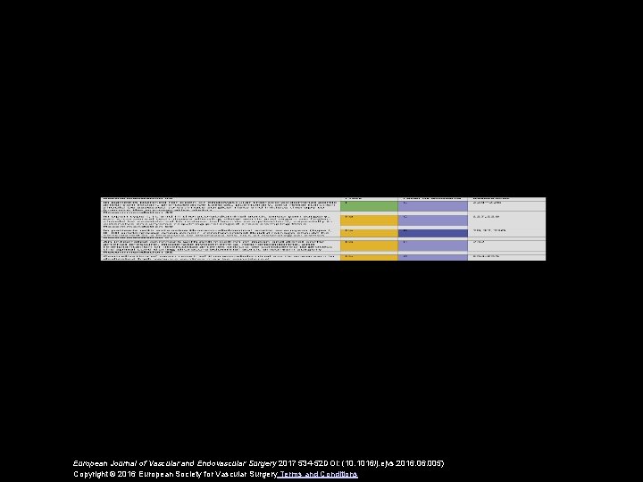 European Journal of Vascular and Endovascular Surgery 2017 534 -52 DOI: (10. 1016/j. ejvs.