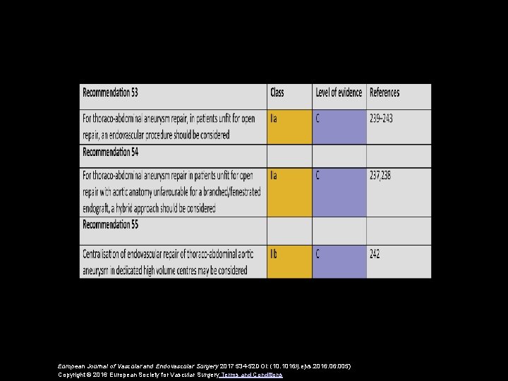 European Journal of Vascular and Endovascular Surgery 2017 534 -52 DOI: (10. 1016/j. ejvs.