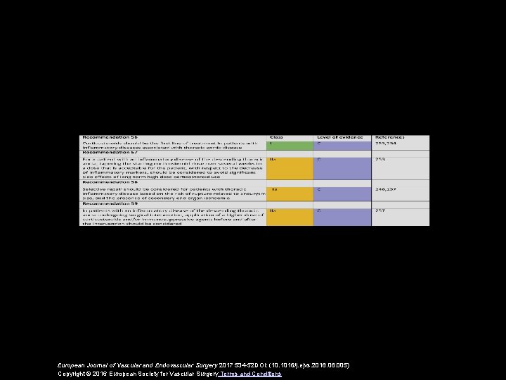 European Journal of Vascular and Endovascular Surgery 2017 534 -52 DOI: (10. 1016/j. ejvs.